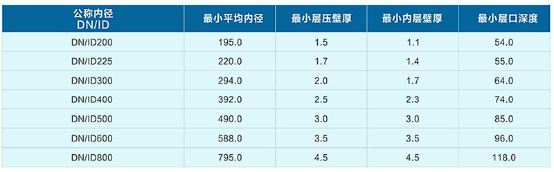 双壁波纹管