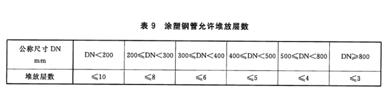 给水涂塑复合钢管堆放