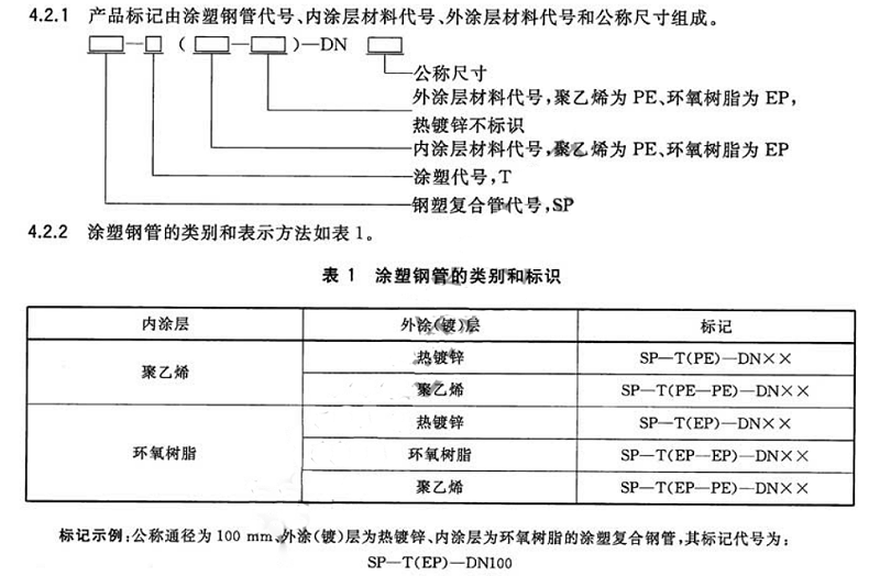 涂塑钢管标识