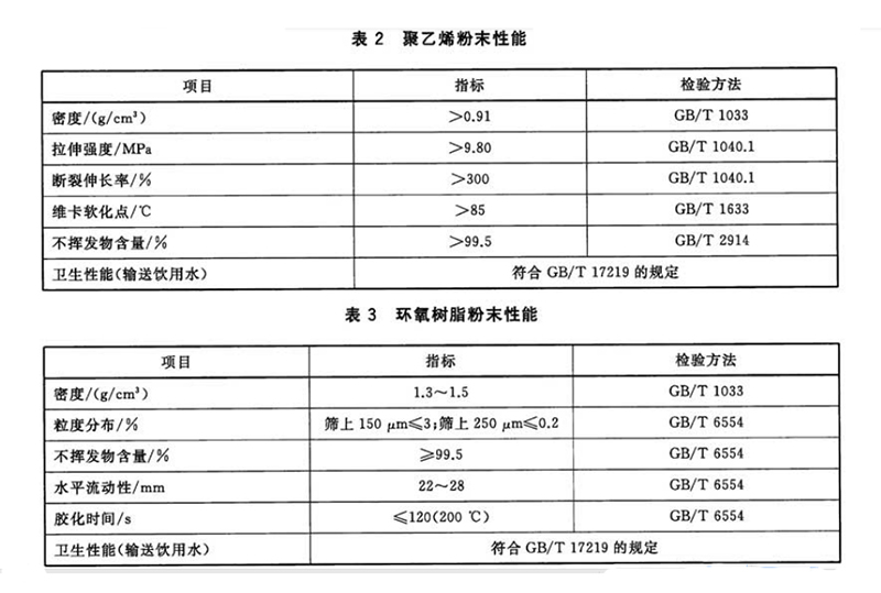 给水涂塑复合钢管原料