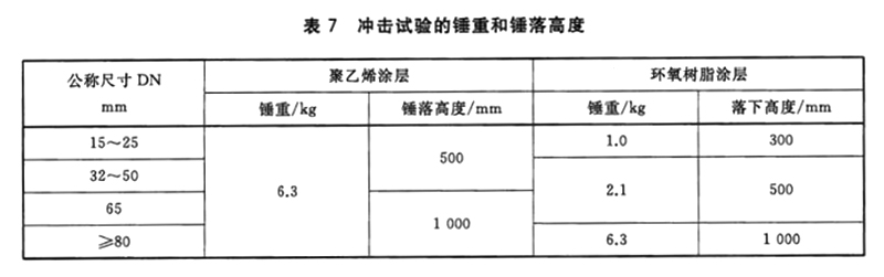 给水涂塑复合钢管冲击试验