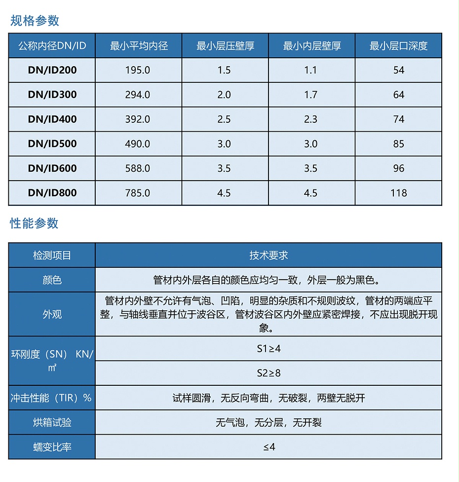 PE双壁波纹管规格表