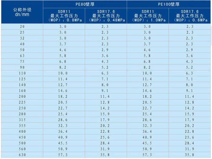 产品参数