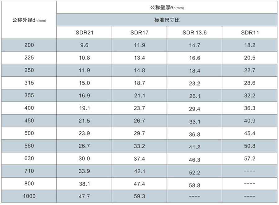 HDPE非开挖管