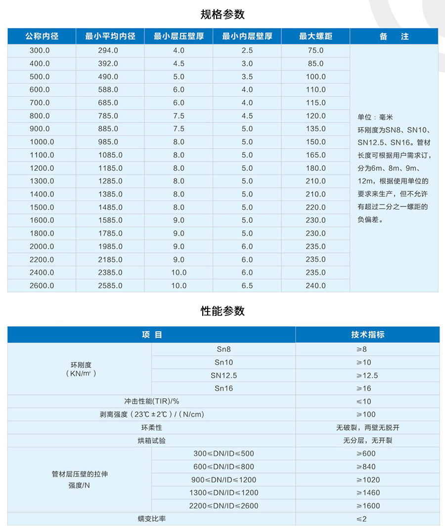 HDPE钢带增强螺旋波纹管