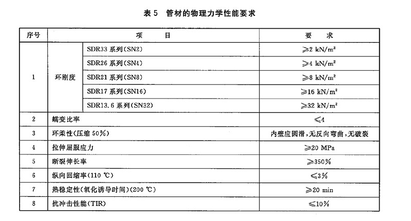 PE管材的物理力学性能