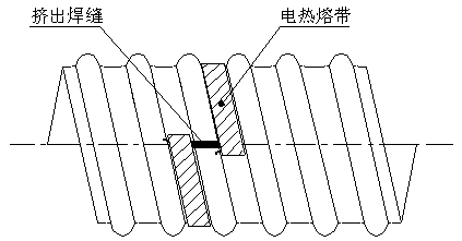 钢带管连接3
