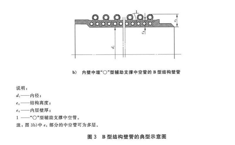 PE克拉管中A型管B型管和C型管怎么区分4