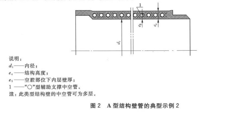 PE克拉管中A型管B型管和C型管怎么区分2