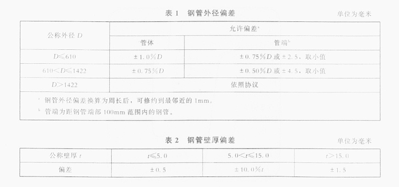 螺旋钢管外径壁厚