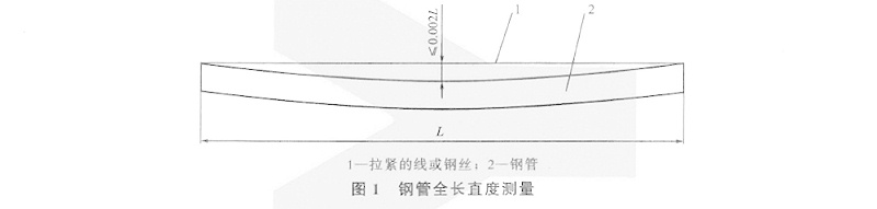 螺旋钢管直度