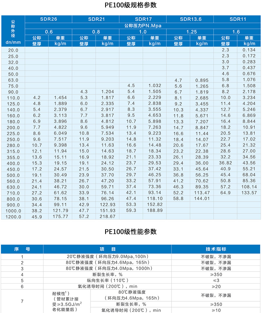 HDPE给水管